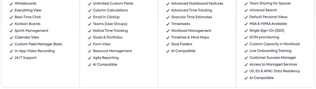 ClickUp Pricing: Price Comparison 2